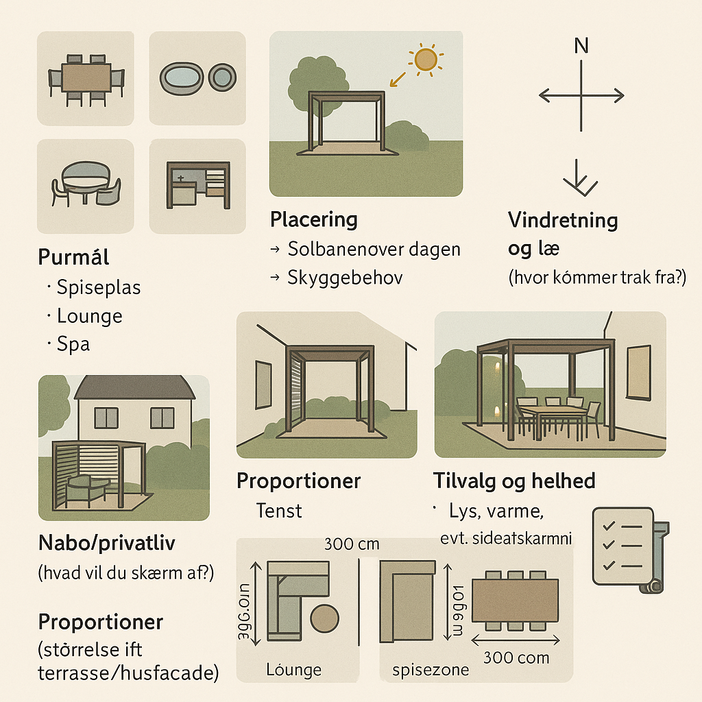 Sådan planlægger du en pergola i haven: placering, vind, sol og den rigtige rumfølelse